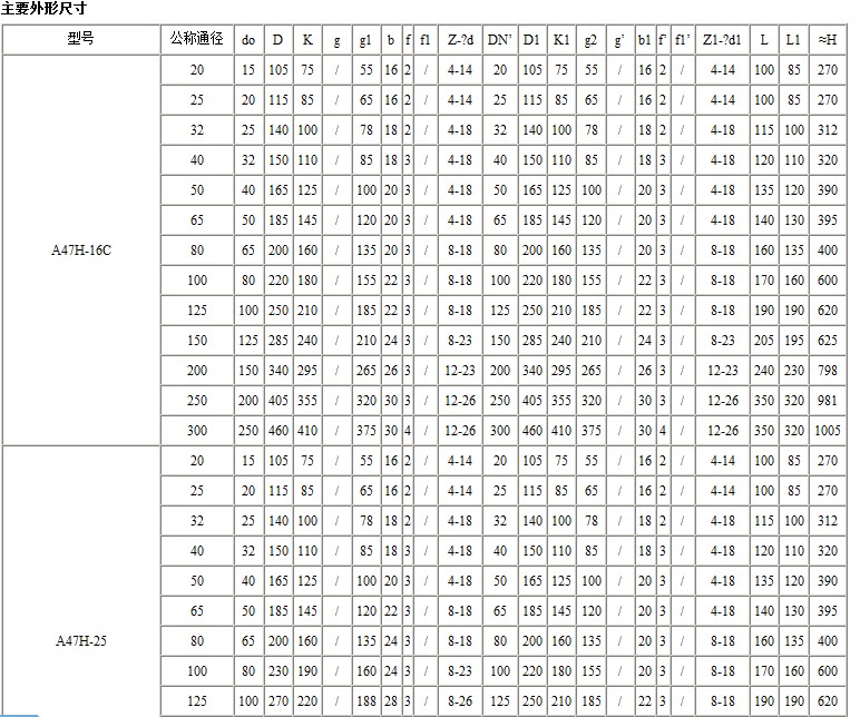 A47H型弹簧微启式安全阀